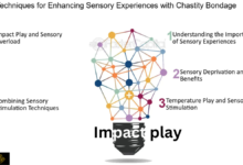 Impact play
