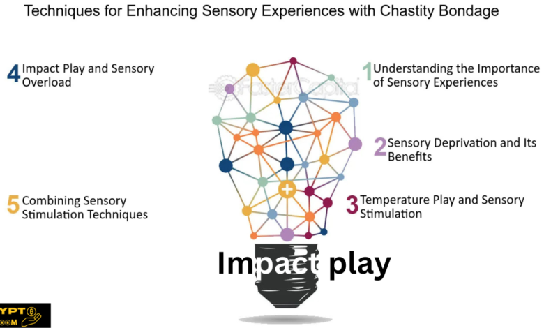 Impact play